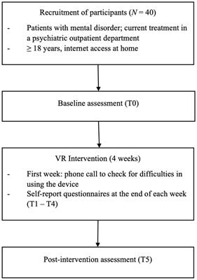 Acceptability, feasibility, and user satisfaction of a virtual reality relaxation intervention in a psychiatric outpatient setting during the COVID-19 pandemic